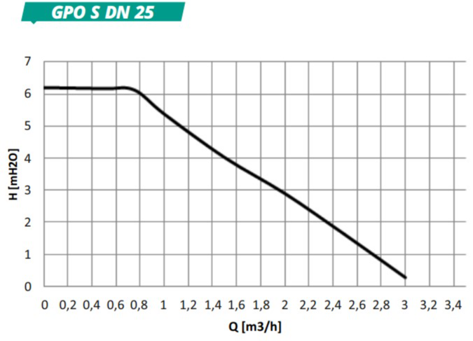 gpo-s-dn-25-jpg