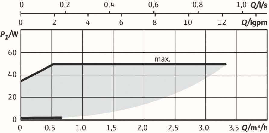 gpspwm3