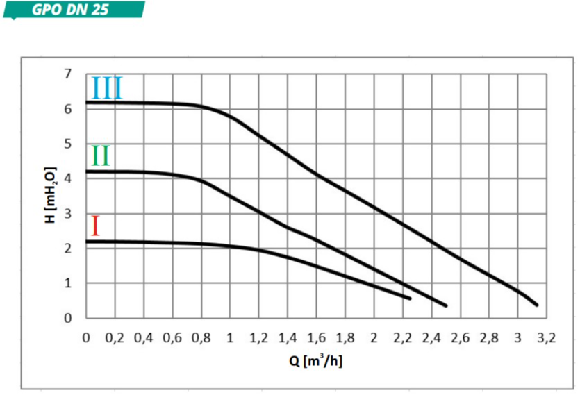 hydra-gpo-dn-25-jpg