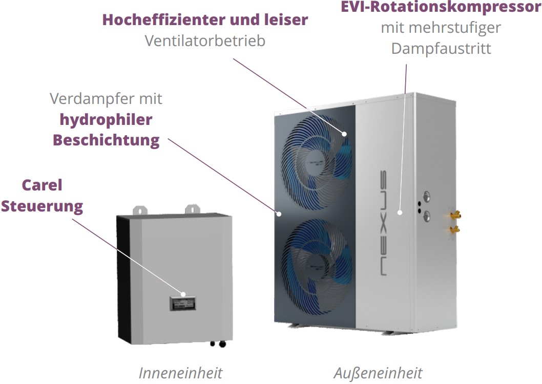 Nexus split EVI