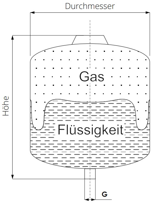 50L