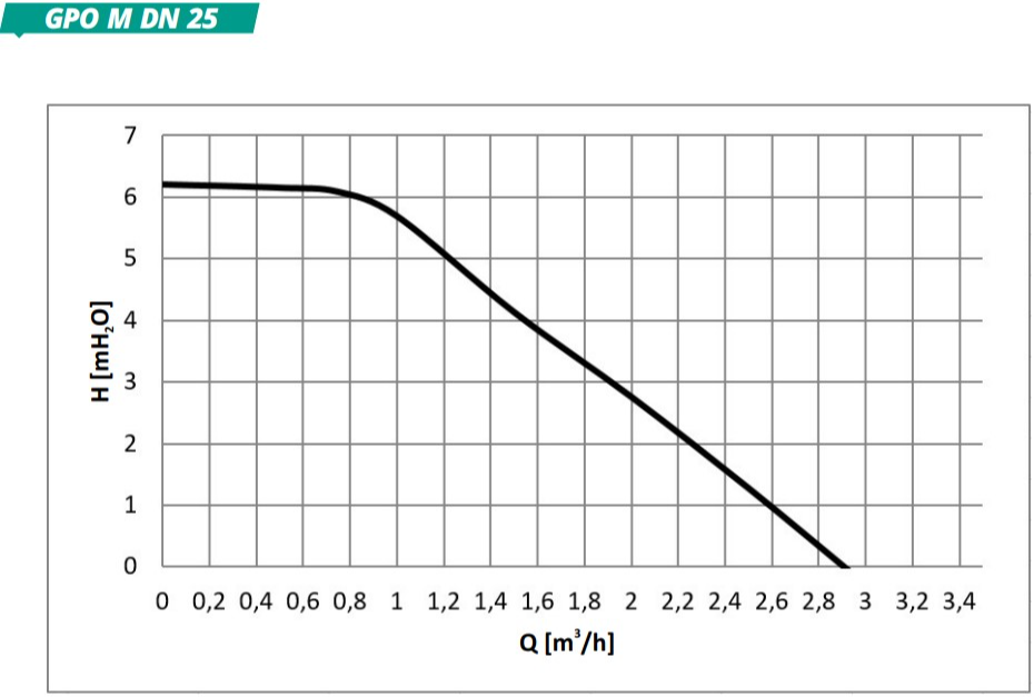 hydra-gpo-m-dn-25-jpg